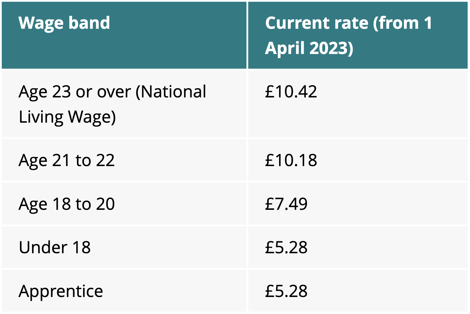 Candidates Find An Apprenticeship With TDM
